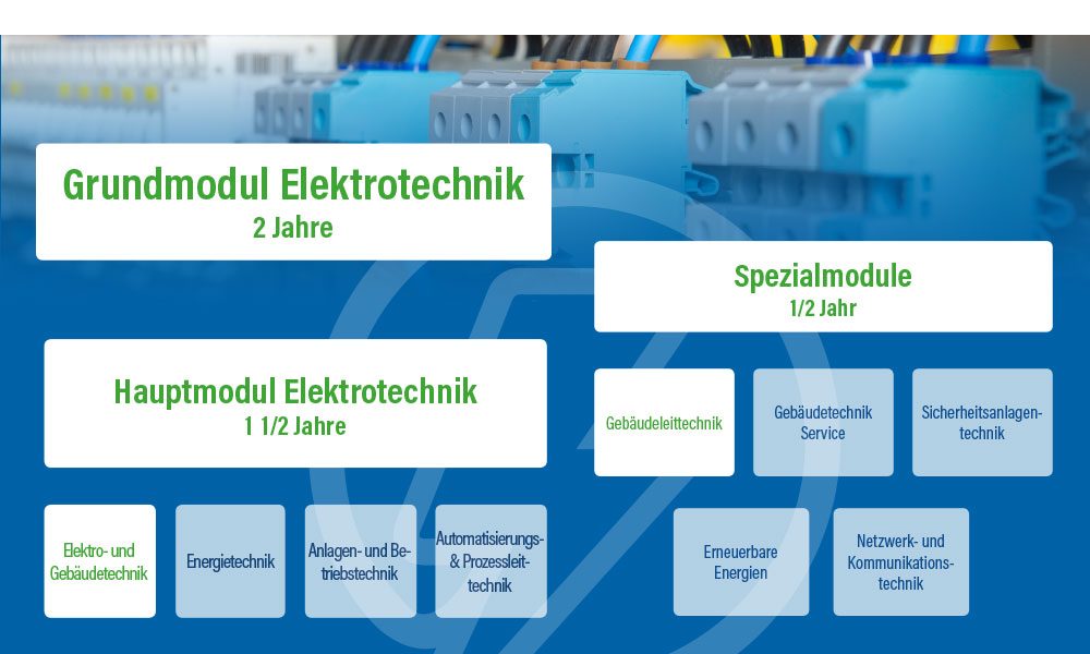 Ausbildung